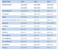 Jewish Holiday Calendar 5780-5782