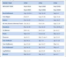 Jewish Holiday Calendar 5780-5782