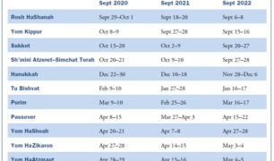 Jewish Holiday Calendar 5780-5782