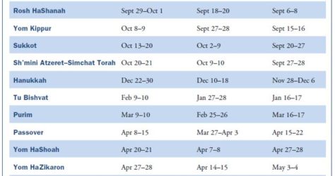Jewish Holiday Calendar 5780-5782