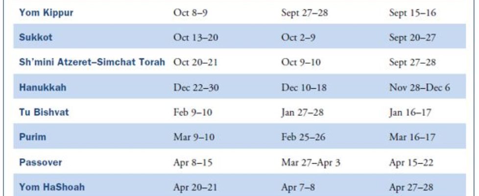 Jewish Holiday Calendar 5780-5782